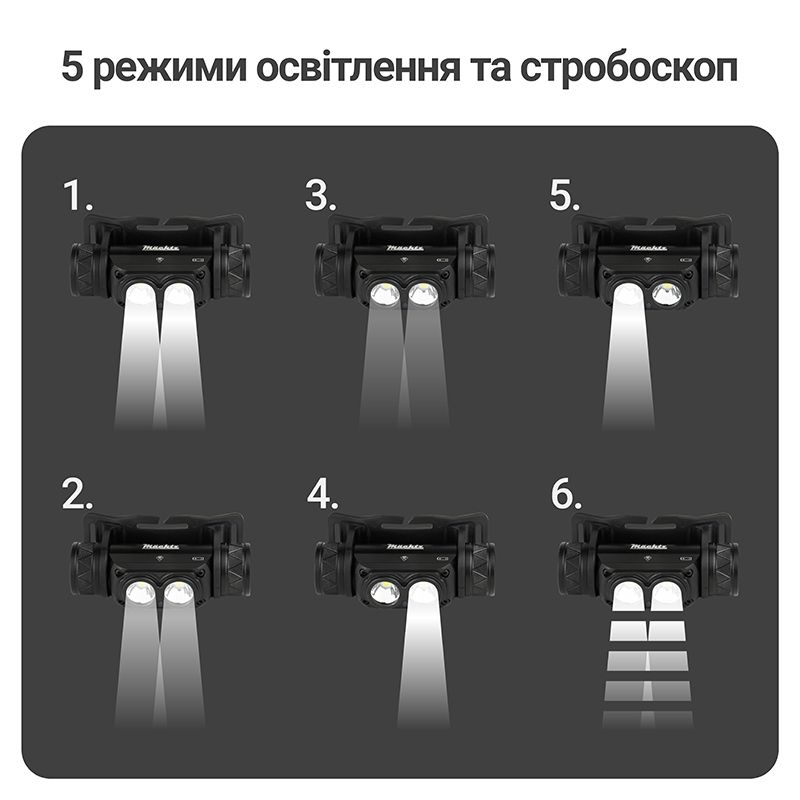 Фонарь налобный светодиодный Mächtz MHL-2211 A