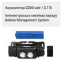 Фонарь налобный светодиодный Mächtz MHL-2211 A