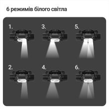 Фонарь налобный светодиодный Mächtz MHL-4022 G