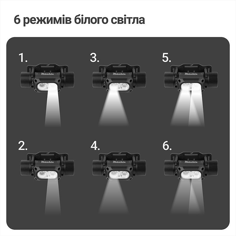 Ліхтар налобний світлодіодний Mächtz MHL-4022 G