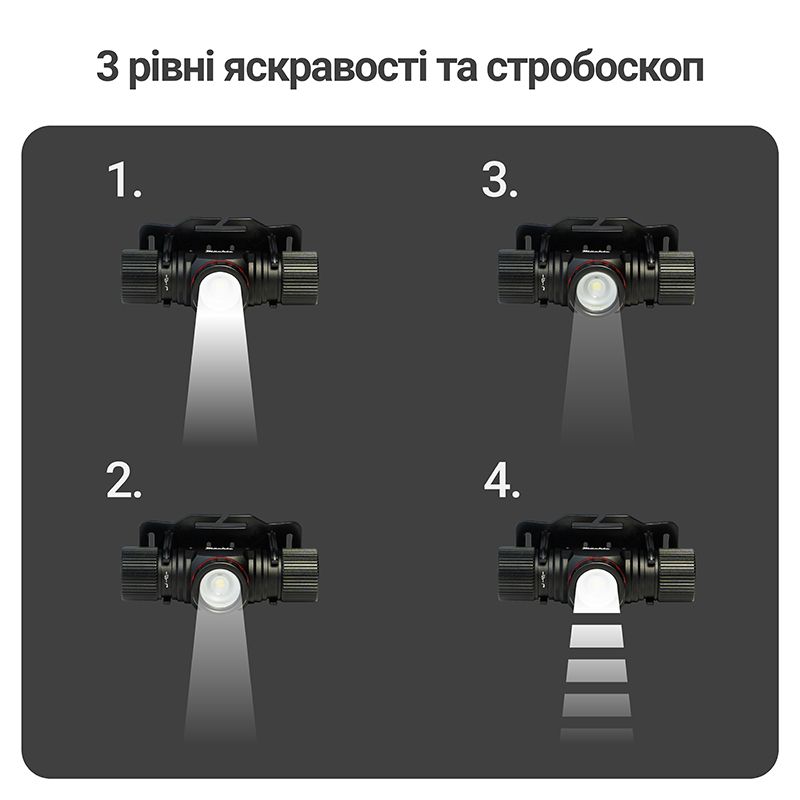 Фонарь налобный светодиодный Mächtz MHL-2210 T